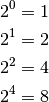 2^0 = 1

2^1 = 2

2^2 = 4

2^4 = 8